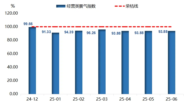 浦江水晶产品价格指数稳中有降开元棋牌试玩半年报 上半年(图6)