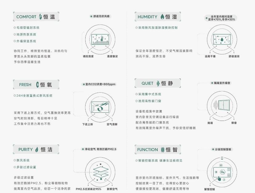 发布｜献给都市高知的「悦享」清单开元棋牌网站皖投安澜府（合肥）(图3)